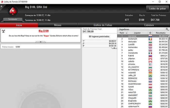 Roberto Machado Vence Big 9 e Pedro Olaio 2º no 6-Max Wednesday 101