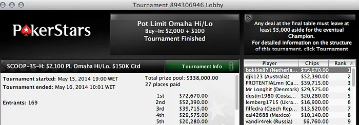 lcgodinho (k), André Moreira (k) e Insane (k) Faturam no Evento #32 do SCOOP 109