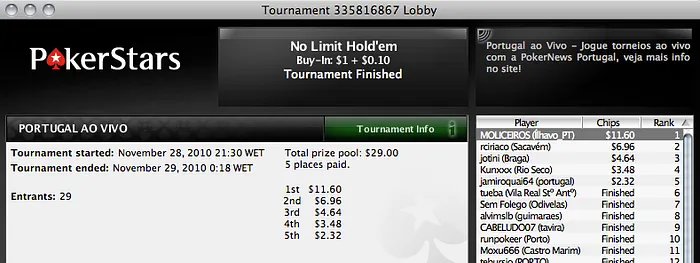 Portugal ao Vivo - Dário Kunxxx Pereira Ganha Mais um Pacote de €250 101