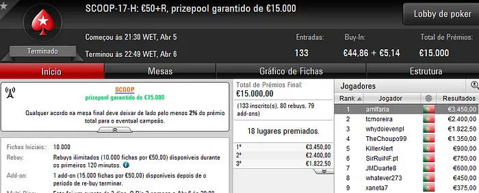 SCOOP 2017: bakerpt e amlfaria são os Campeões dos Eventos #17 & Mais 102