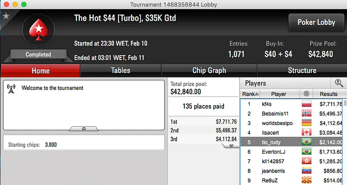 Júlio Ribeiro 2º no Thursday Thrill (.872) & Mais 108