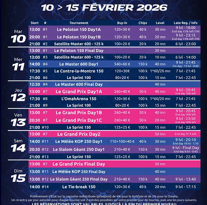 Parions Sport Poker Lyion