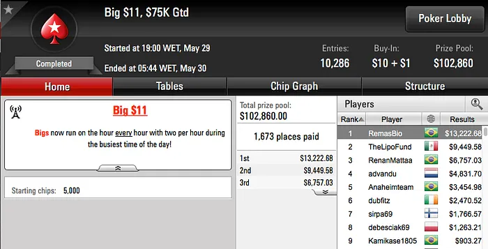 VicFiorese (k) e PIUlimeira (k) na FT do Sunday Million & Mais 105