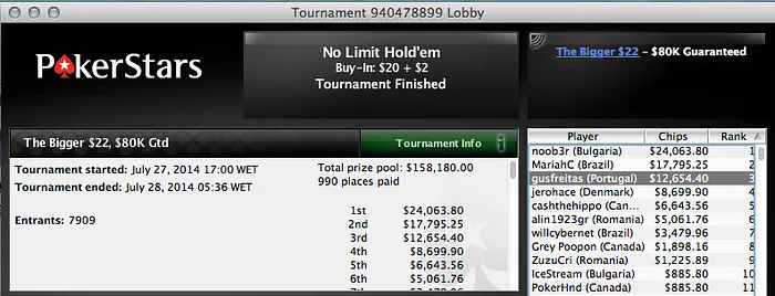 Jorginho88 (k), zeroGambling (k) e kalu72 (k) Brilham na PokerStars 104