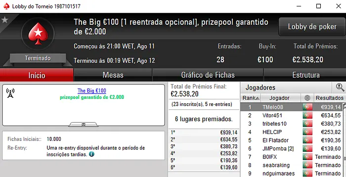 Tribetes 10 em Grande Forma e TMelo08 vence o The Big €100 102