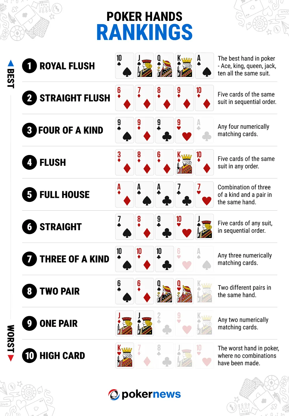 Short Deck poker hand rankings