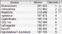 MTT Online : Liv Boeree qualifiée pour le jour 2 du FPS Online Main Event 108