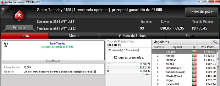 Trabasum, Kyroslb e Puto59 Brilham na Super Tuesday 101