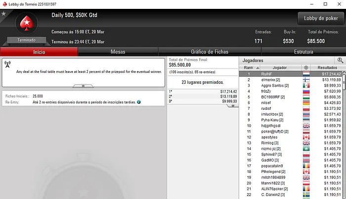 RuiNF Volta a Ganhar o Daily 500; Naza114 Vence o Bounty Hunter-H & Mais 101