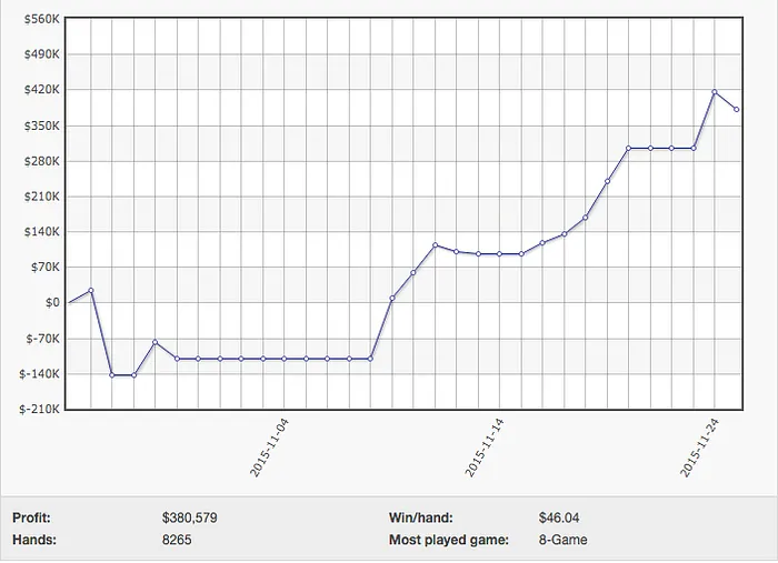 Ben "Sauce123" Sulsky Ganha 1.000 a Jogar Heads-Up 101