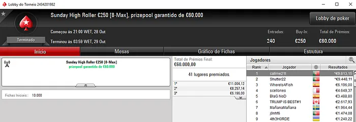callme21t e Shutter22 Conquistam Sunday High Roller €250 & Mais 101