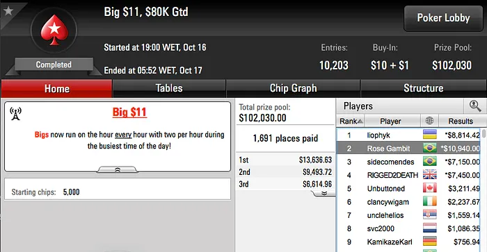 h.dogui Cravou Mini Sunday Million & Mais 111