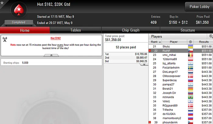 Tiago Pereira (12k), Hugo Soares (7K) e Diogo Veiga Lideram Resultados Online 109