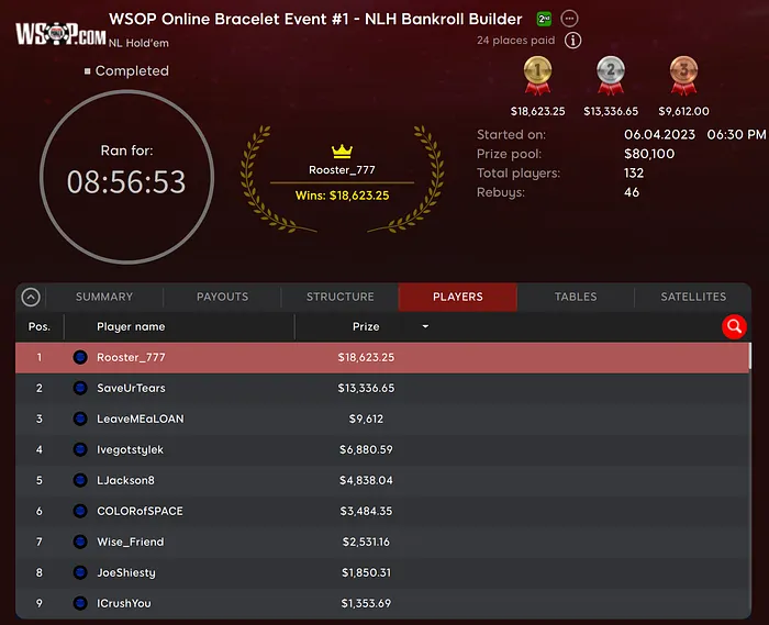 Estes Nabs Second WSOP MI Online Bracelet; Kershaw Victorious in First PA Event 101