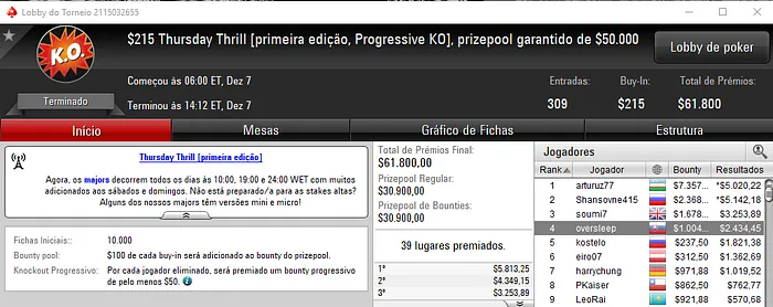 RuiNF Volta a Conquistar o Daily 500 e Ainda Amealha Mais Prémios 106