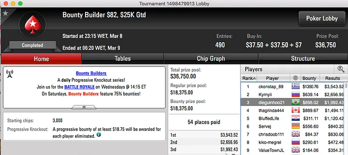 FellipeD, Caz_Carneiro e João Simão Faturam no PokerStars 108