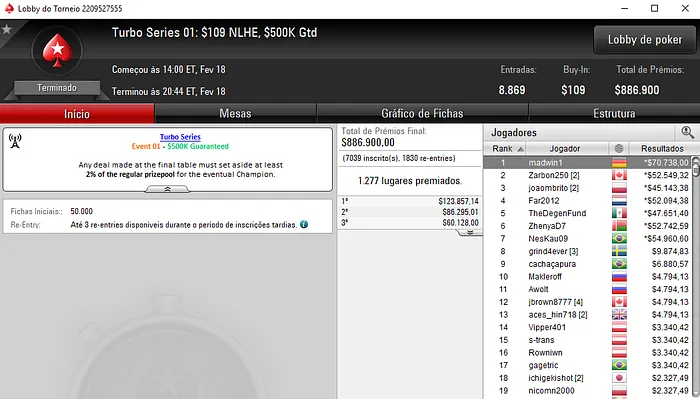 João Brito Terceiro Classificado no Turbo Series #1 (,143) 101