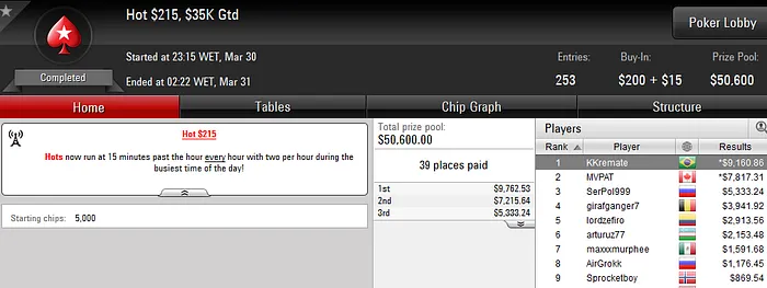 Luiz Zattar, Gilson Coelho e Thiago Crema Faturam Pesado no PokerStars 103