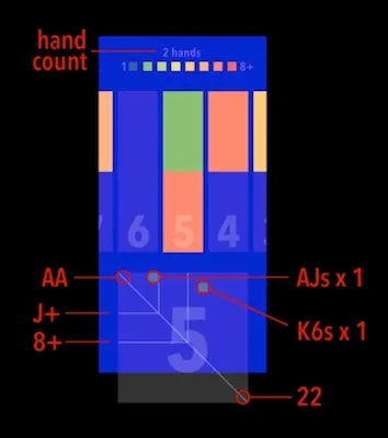 In and Out of the Luckbox: A Hold’em Hand Distribution Simulator 101