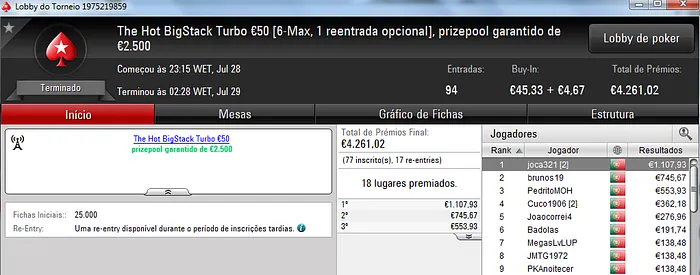 Joca321 Vence o The Hot BigStack Turbo e Caxolax Conquista o The Big €100 101