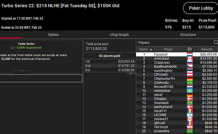 turbo series pokerstars