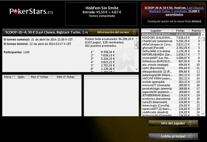 'Rixardhb' (36.318€) y 'serfe' (16.418,93€) triunfadores de los Main Event de las SCOOP 104