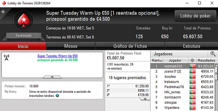 Susuaya, tribetes10 e gustavob2 com os Maiores Prémios da Super Tuesday 103