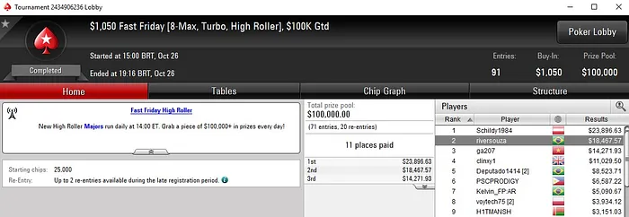 Ricardo "riversouza" Souza Medalha de Prata no .050 Fast Friday 101