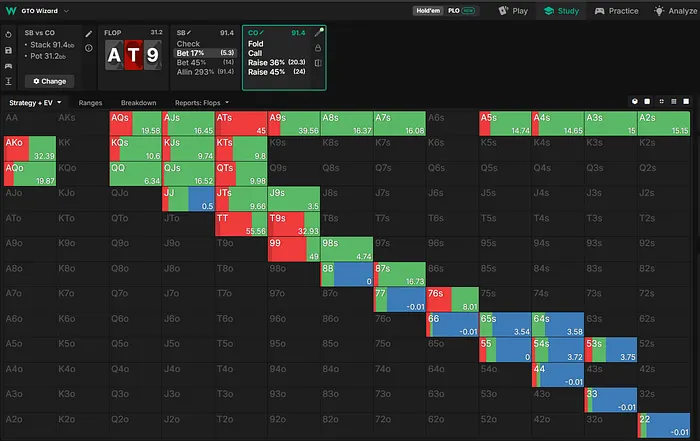 CO flop strategy vs cbet