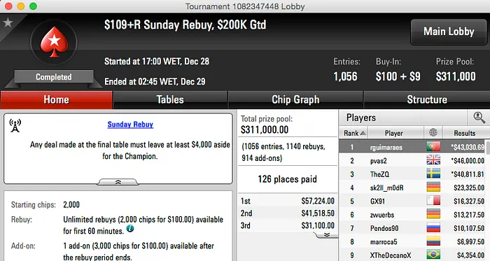 Sousinha 2º no Sunday 500 (k);Ricardo Guimarães vence 9 Rebuys (k) & Mais 102