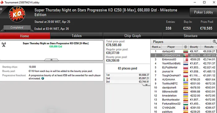 Manuel Machado Maior Vencedor na Super Thursday da PokerStars.pt 101