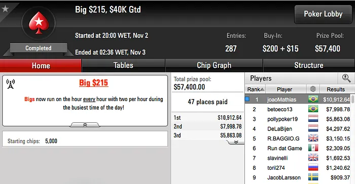 Mandrakrdg Crava Bounty Builder 5, João Mathias o Big 5 & Mais 102