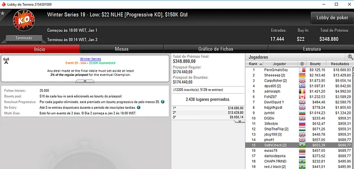 Brasileiros Cravam três Versões do Evento #23 e ainda 1 no Evento #22 104