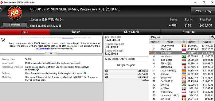 Dattani Campeão no High Roller Club & Pódio SCOOP para jorginho88 102