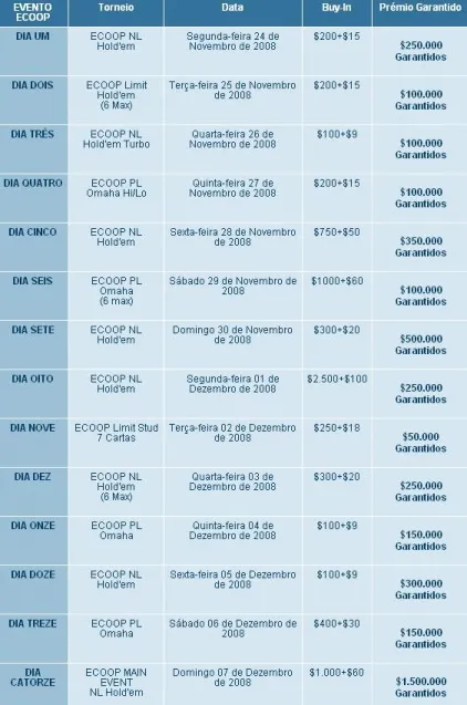 Começa Hoje o ECOOP III na Titan Poker 101
