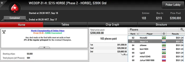 Rui Sousa é 4º no WCOOP #39-H (.907) & Muito Mais 104
