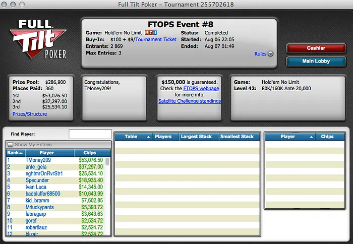FTOPS XXIII: "TMoney209", "A ni gi" e "freddiewalli" foram os vencedores da noite 103