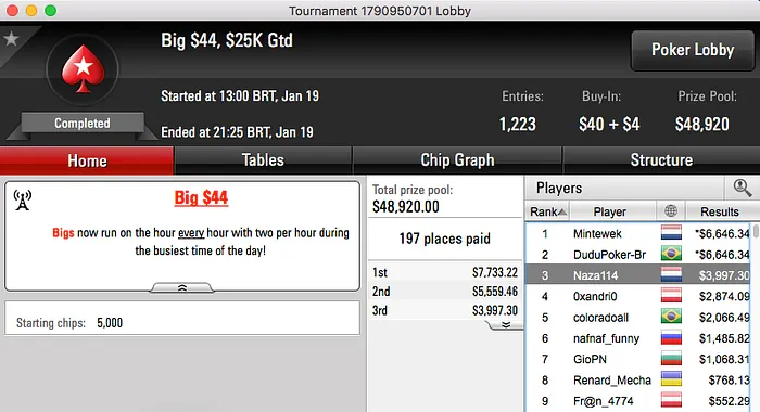 Tacuara 5º no k Thursday Thrill, 2 FT's para Naza e Ruivo 6º no Mini Thursday Thrill 104