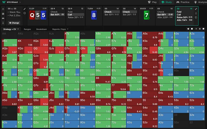 SB range on the river
