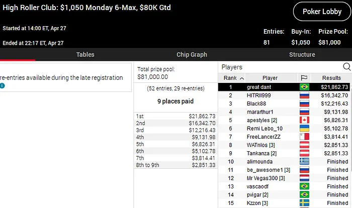 high roller club pokerstars