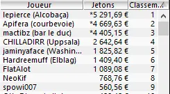 MTT Online : Les amateurs décrochent les plus gros ITM 106