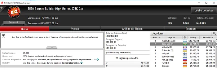 PokerStars: Pódio Brasileiro no Bounty Builder 2 & Mais 102