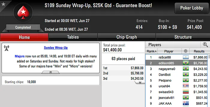 Christian Kruel Foi o Melhor da Reta de Domingo & Mais 112