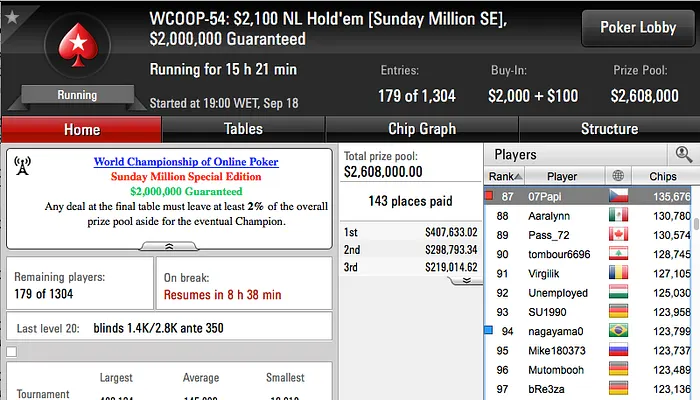 WCOOP '16: Sousinha no Dia 2 do k, Dattani no Dia 2 do Ultra Deep & Mais 107