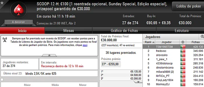 SCOOP 2017: noerami e linopolido Conquistam Eventos #13 & Mais 104