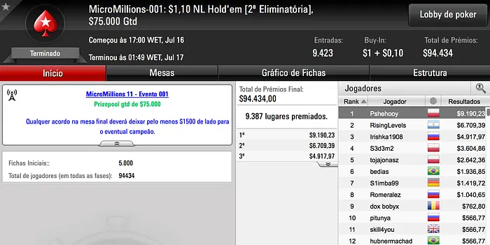 MicroMillions XI - O Dia 1 Foi Todo Nosso! 101