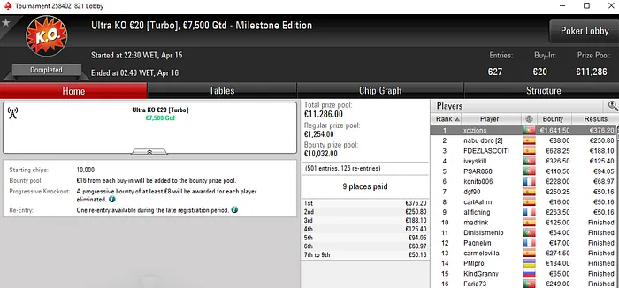 Frederico Baptista Faz Deal no Heads-Up do Sunday Special para €13.566 103