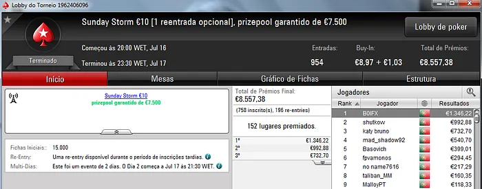 Rogi1000 Vence Sunday Special e B0IFX o Sunday Storm & Mais 102