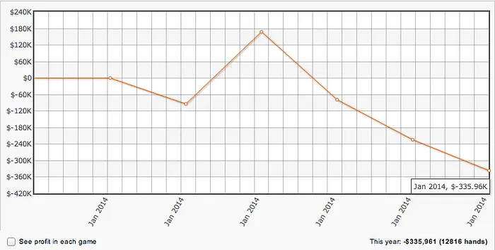 Bryn Kenney Ganha 8,800 na PokerStars após eliminação do SHR 0k 101
