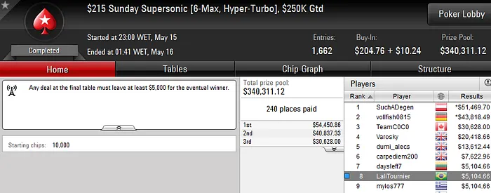 "mengo33" Faz Mesa Final no Sunday Grand (44K) e Crava Pacific Rim (5K) 109